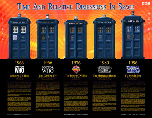 tardis changes